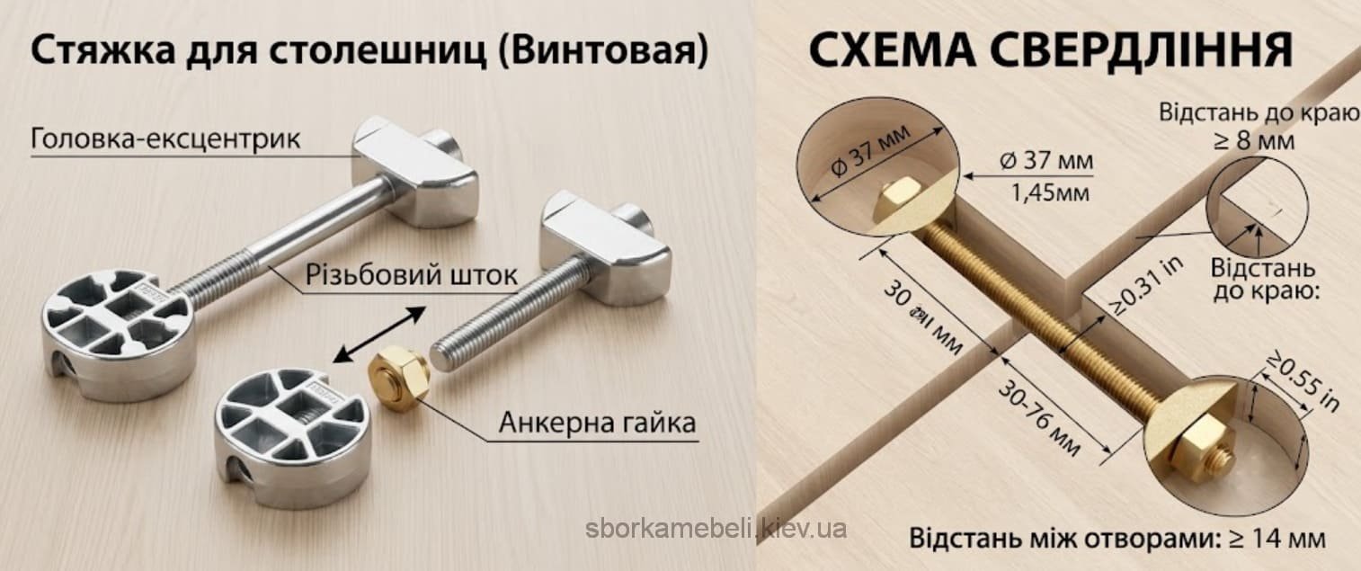 Стяжка для столешницы как работает